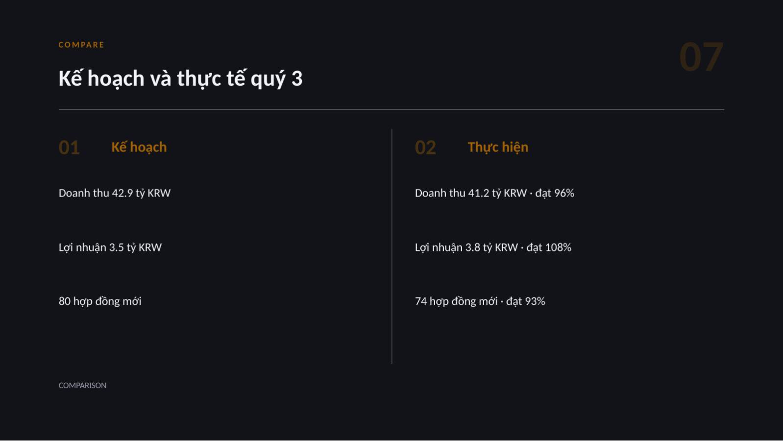 Trang chiếu 7 — Tài liệu báo cáo kết quả cho HĐQT