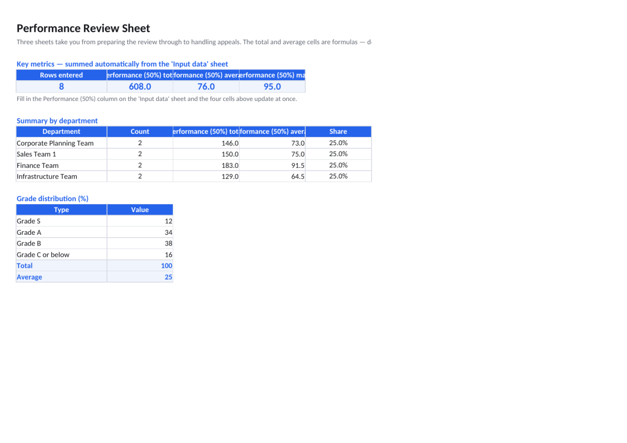 Preview 1 — Performance Review Sheet