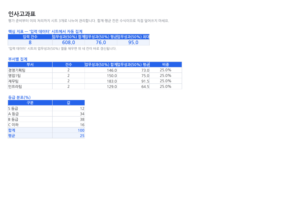 미리보기 1 — 인사고과표