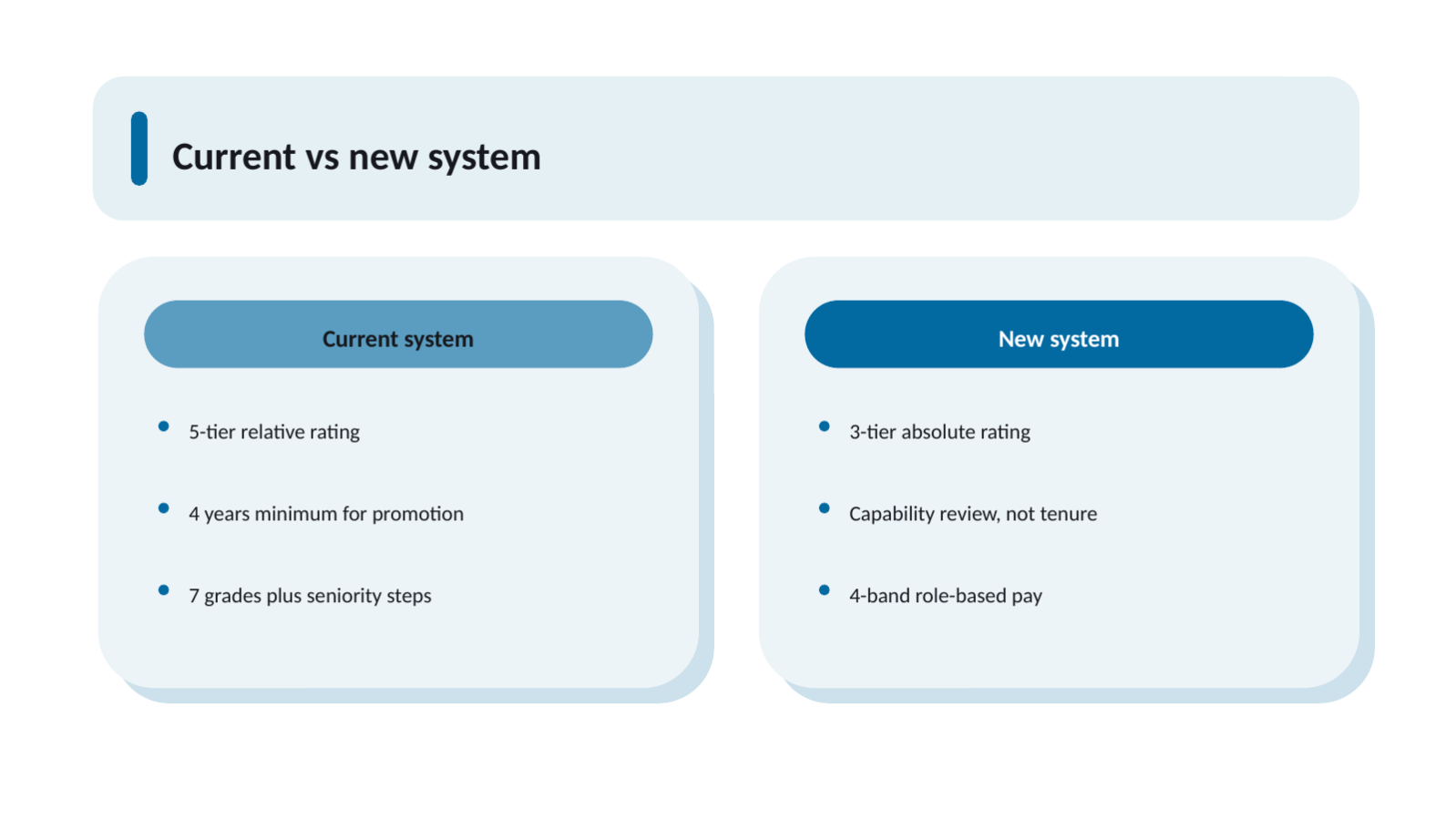 Slide 5 — HR Policy Briefing Deck