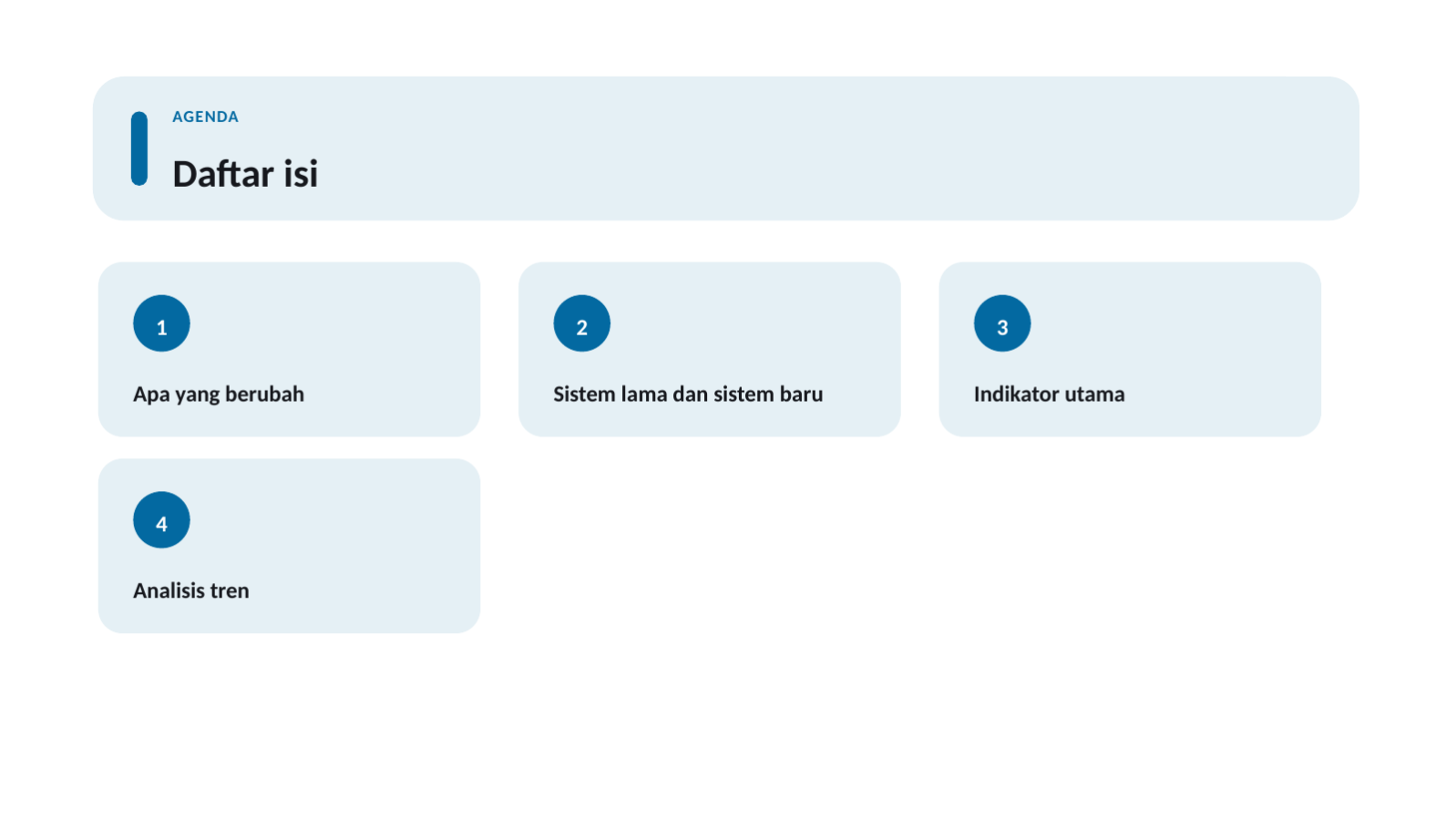Slide 2 — Materi sosialisasi kebijakan SDM