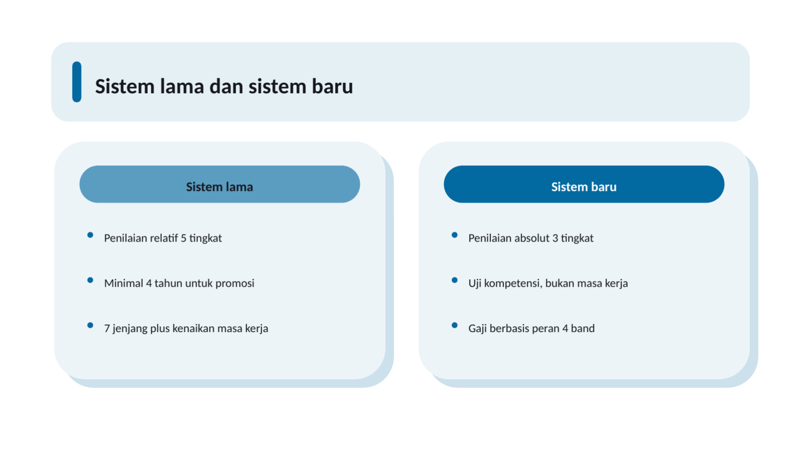 Slide 5 — Materi sosialisasi kebijakan SDM