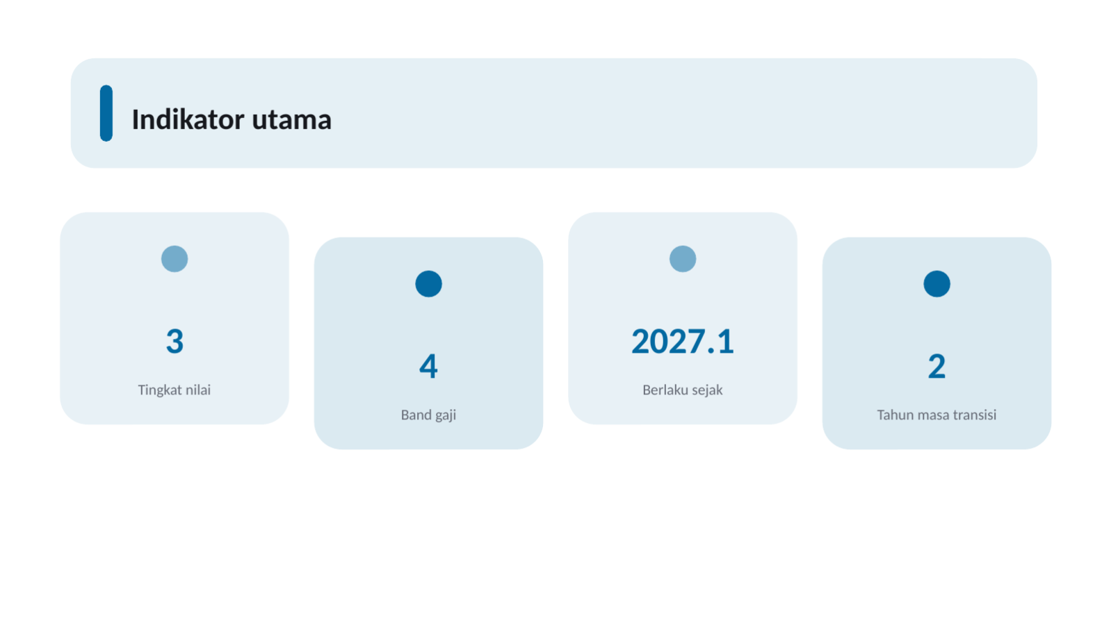 Slide 6 — Materi sosialisasi kebijakan SDM