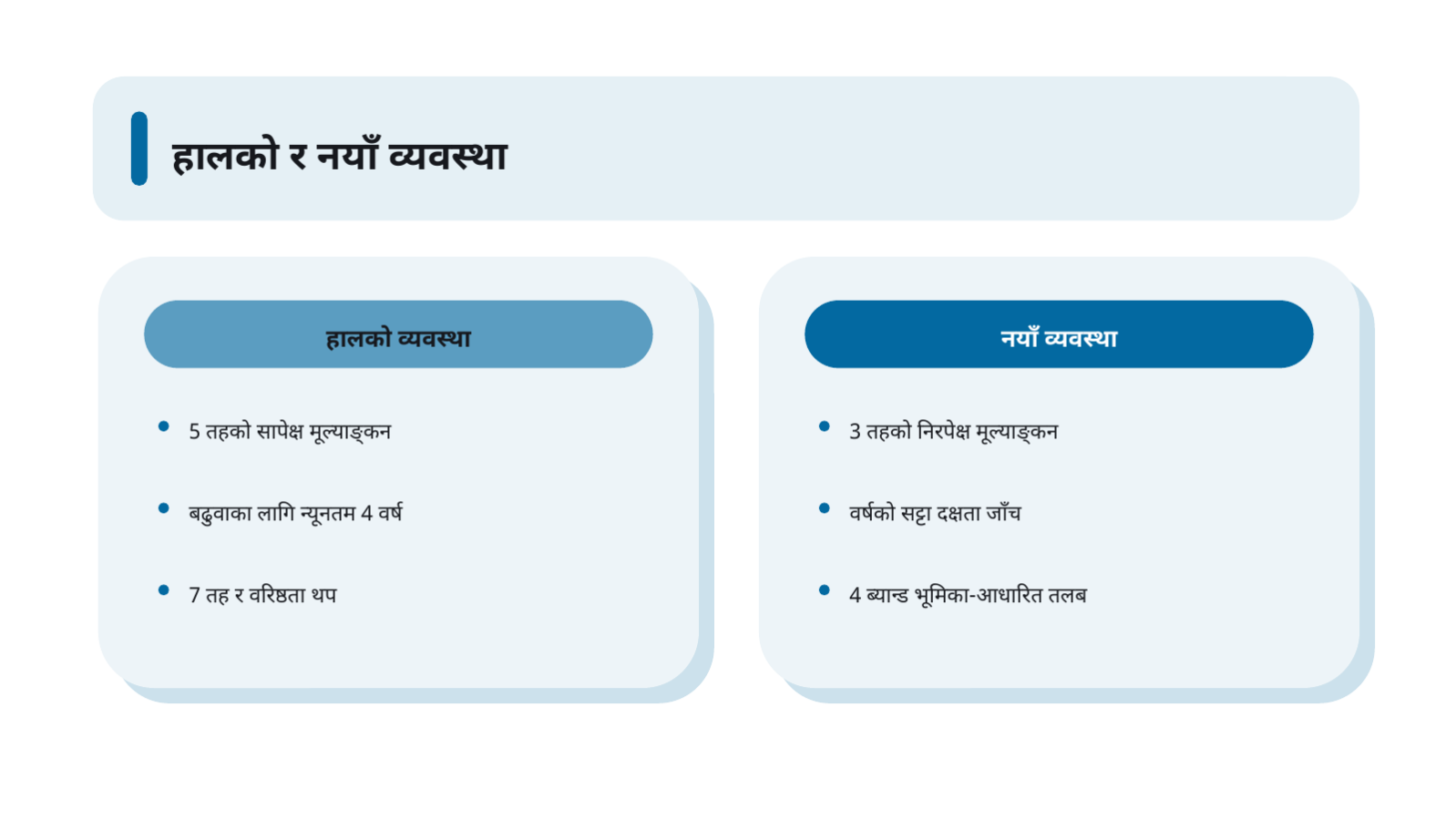 स्लाइड 5 — कर्मचारी नीति ब्रिफिङ