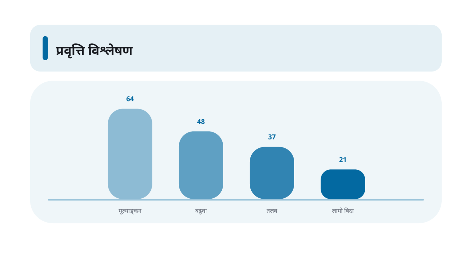 स्लाइड 7 — कर्मचारी नीति ब्रिफिङ