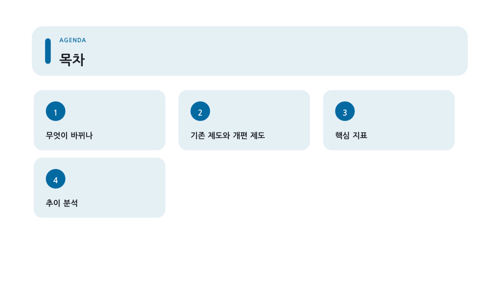 슬라이드 2 — 인사제도 설명회