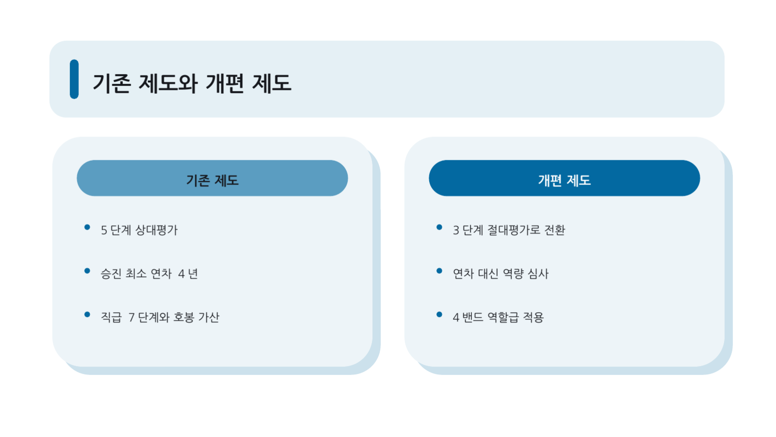 슬라이드 5 — 인사제도 설명회