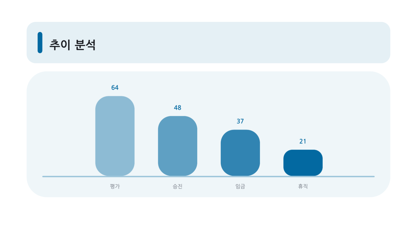 슬라이드 7 — 인사제도 설명회