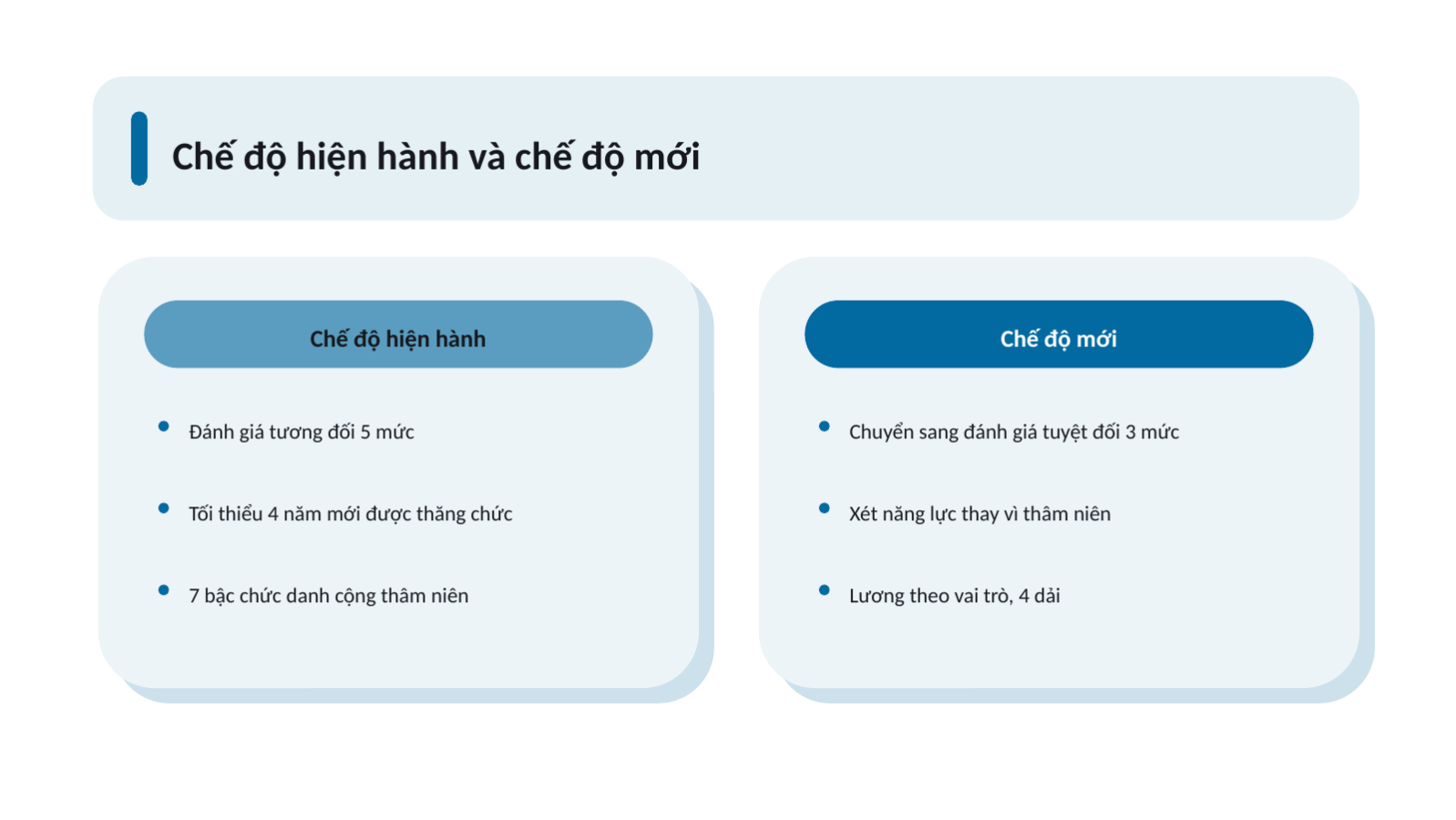 Trang chiếu 5 — Buổi phổ biến chế độ nhân sự