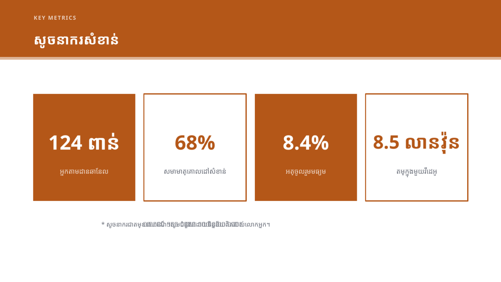 ស្លាយ 6 — សំណើសហការ ជាមួយអ្នកមានឥទ្ធិពល