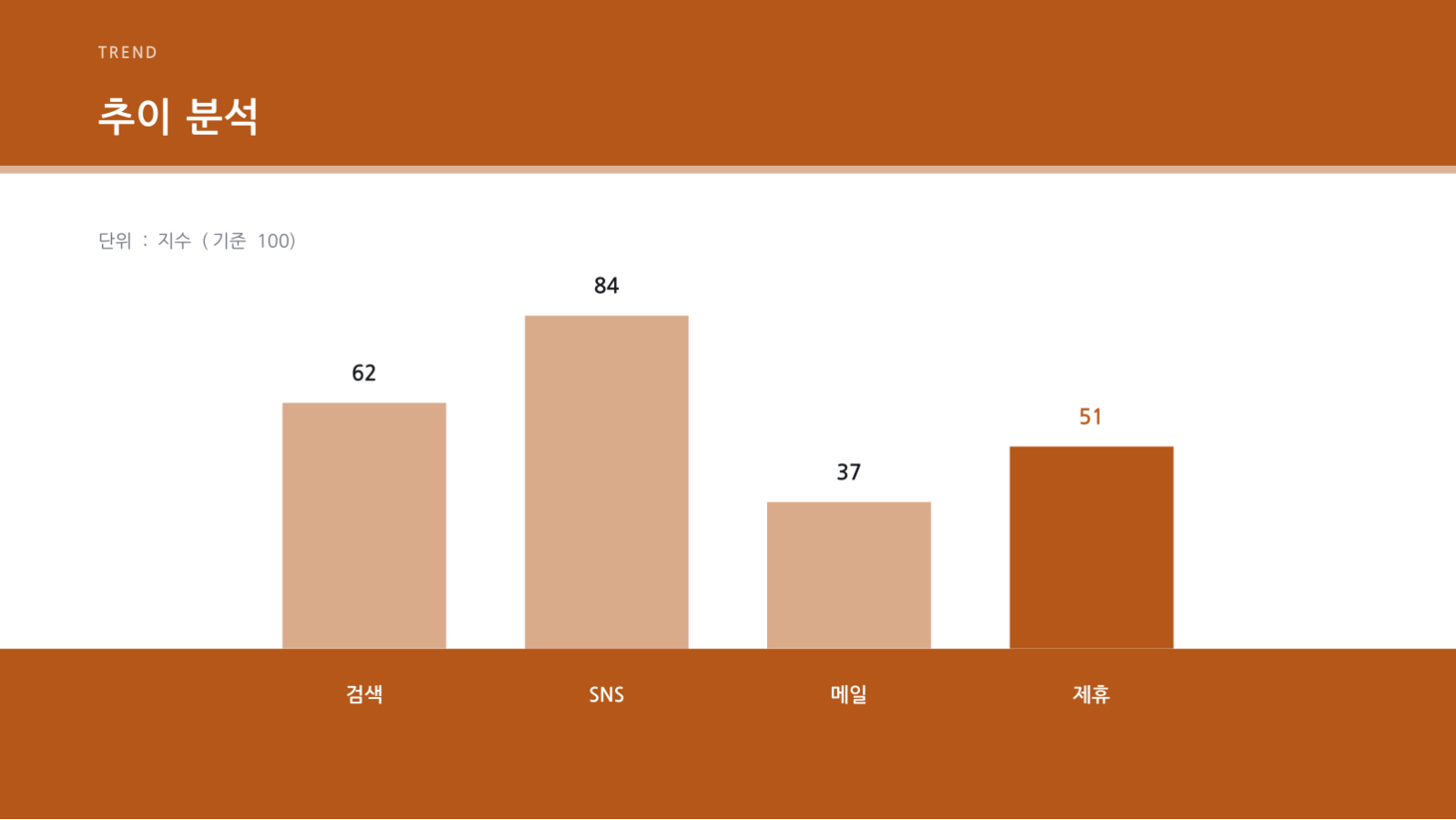 인플루언서 협업 제안 슬라이드 7 미리보기
