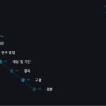 슬라이드 2