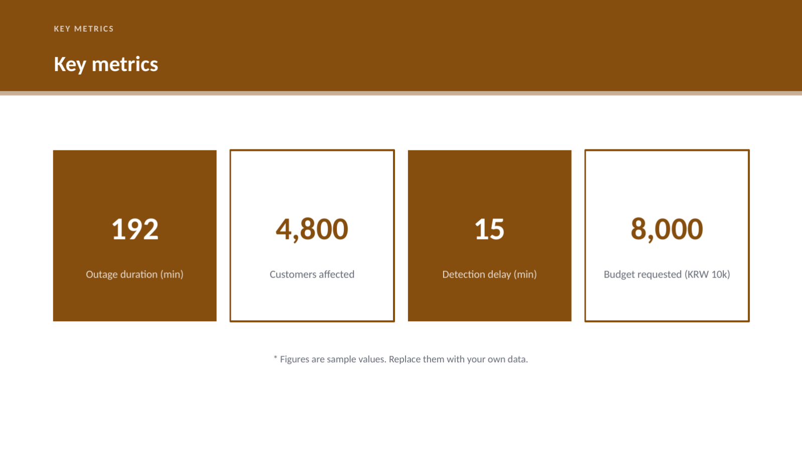 Slide 10 — Incident Postmortem Deck
