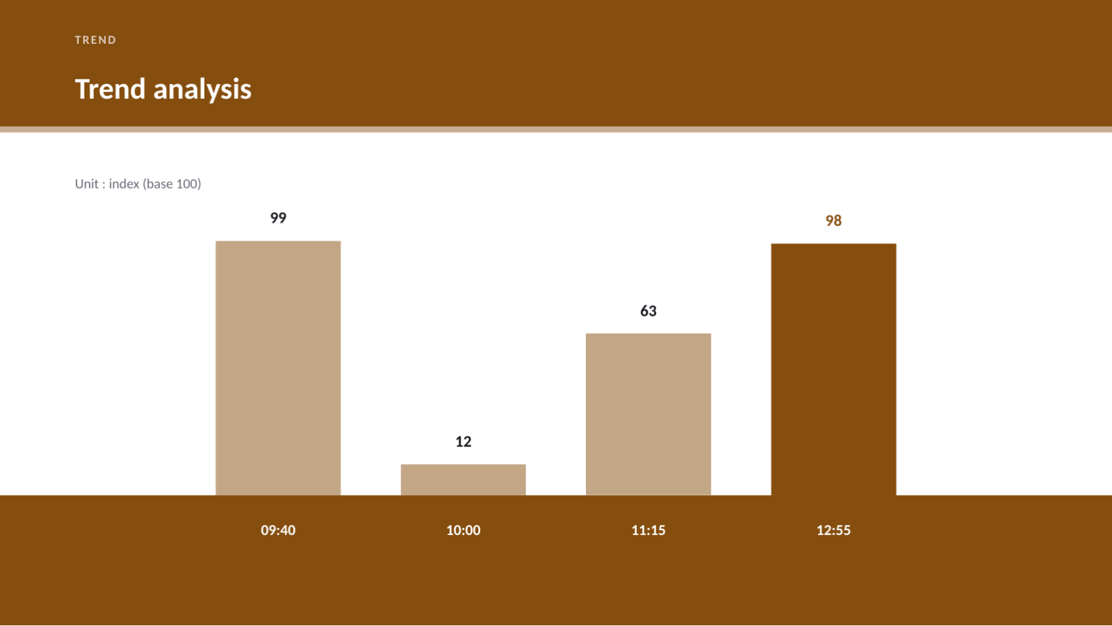 Slide 11 — Incident Postmortem Deck