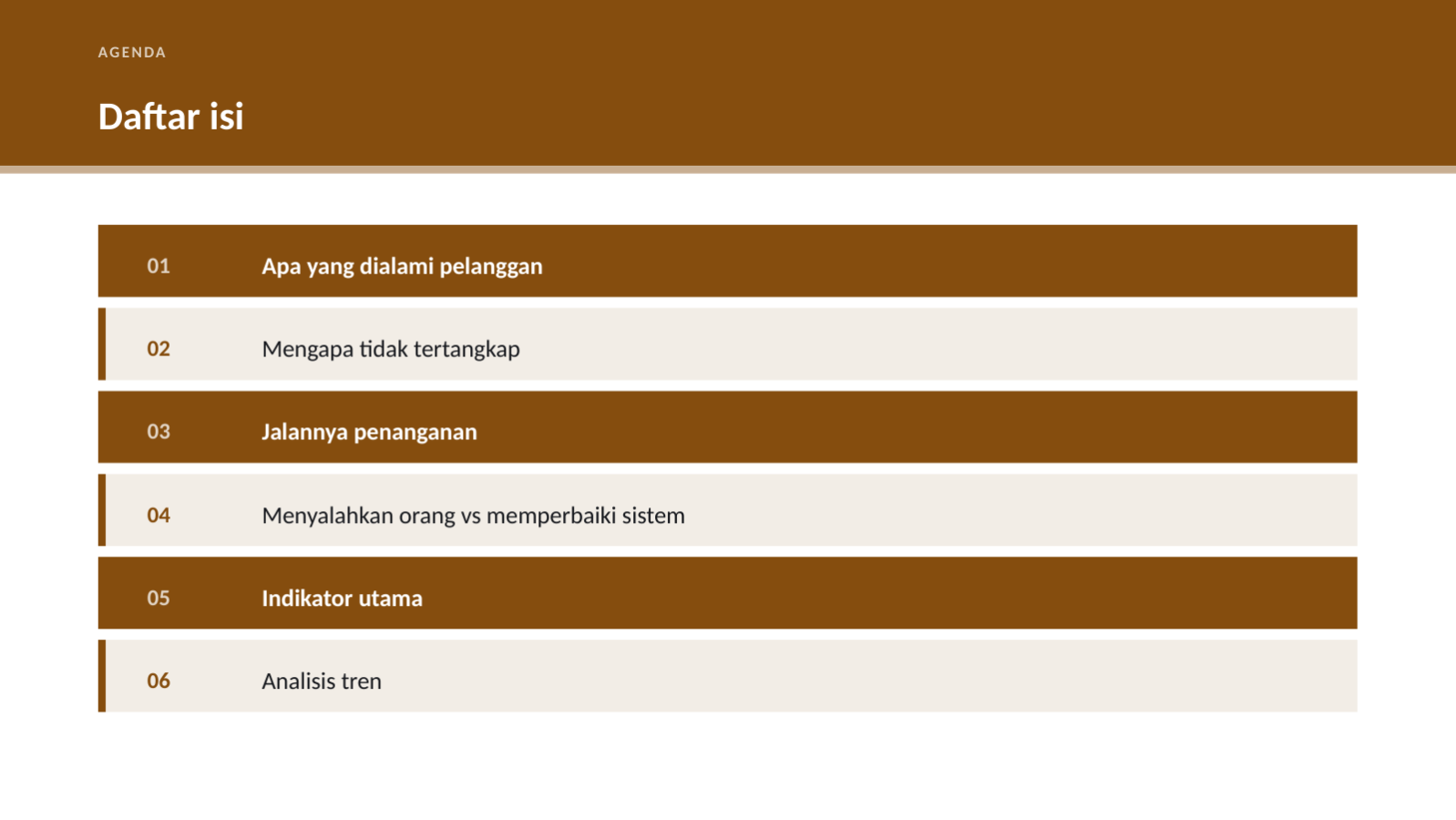 Slide 2 — Presentasi tinjauan gangguan