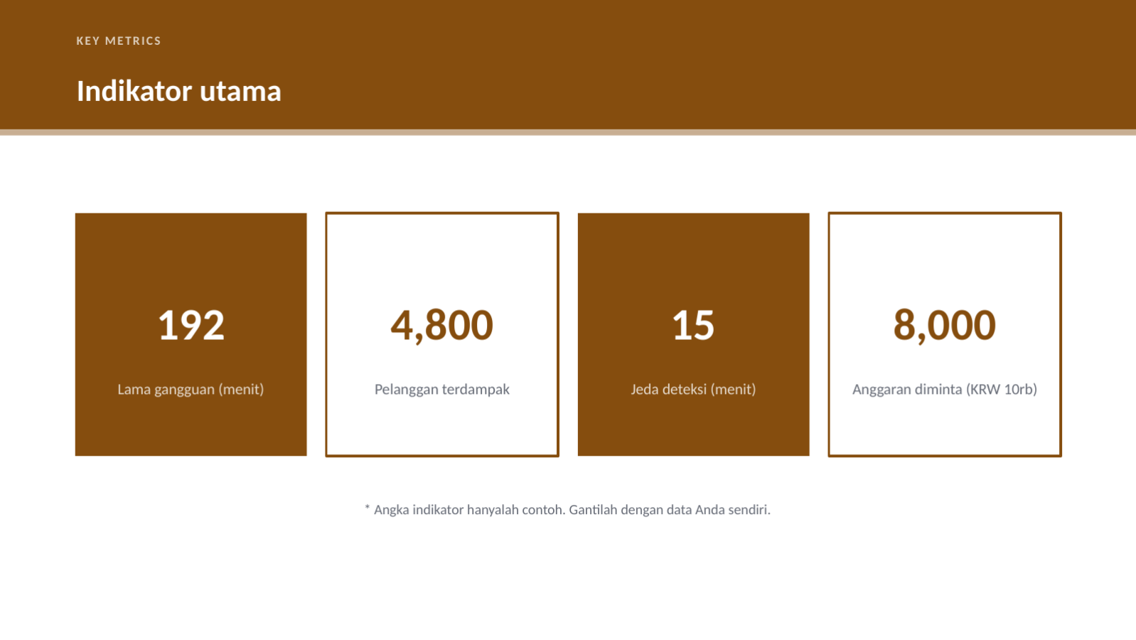 Slide 10 — Presentasi tinjauan gangguan