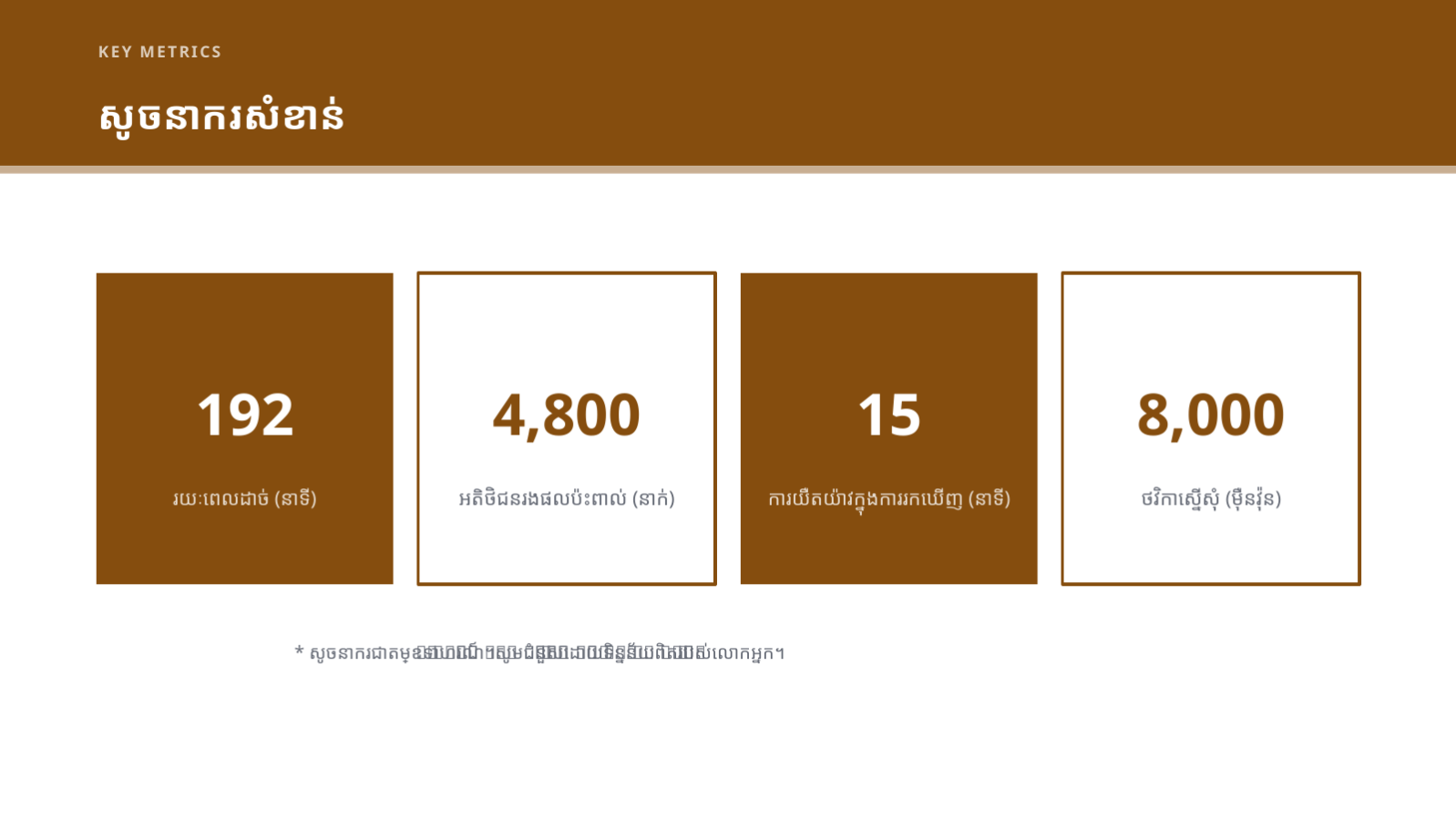 ស្លាយ 10 — បទបង្ហាញ ពិនិត្យការរអាក់រអួល