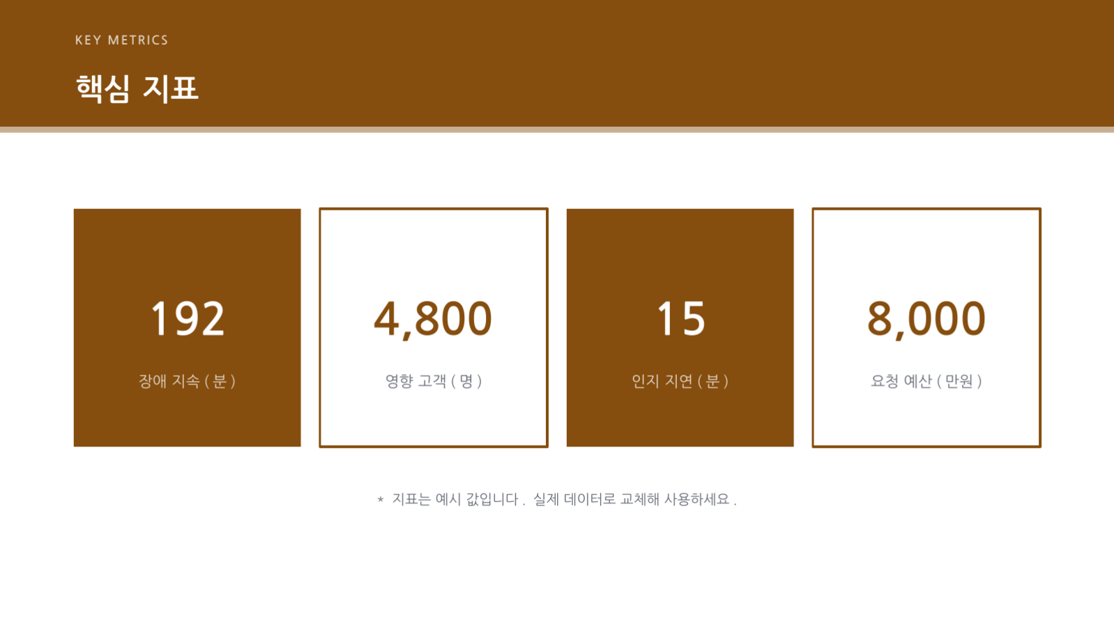 슬라이드 10 — 장애 리뷰 발표