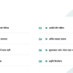 स्लाइड 2