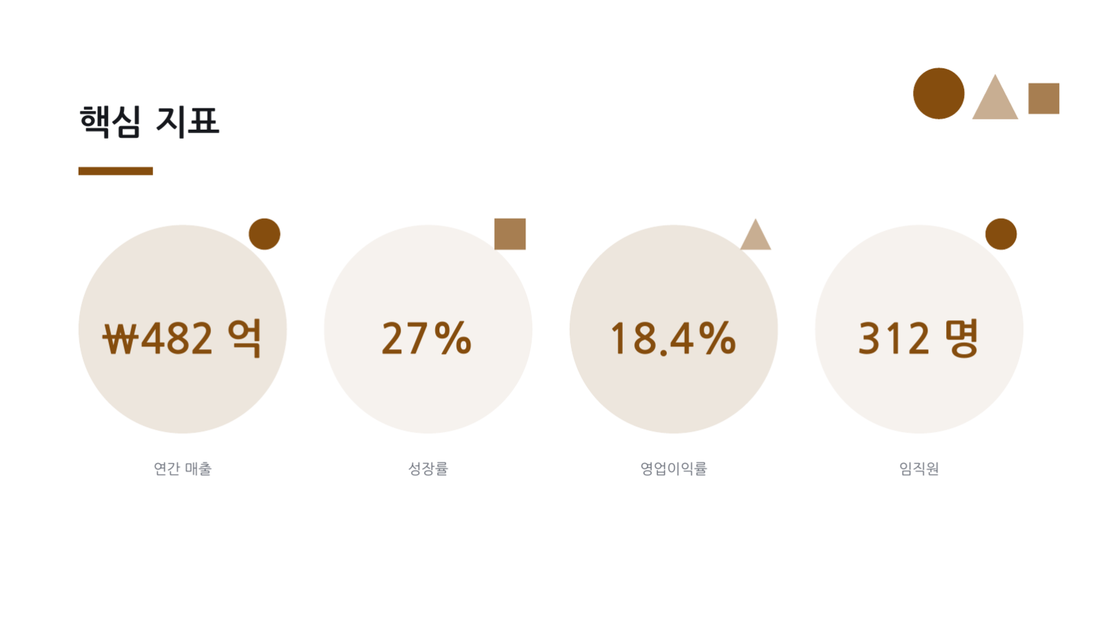 지속가능경영 보고서 슬라이드 10 미리보기