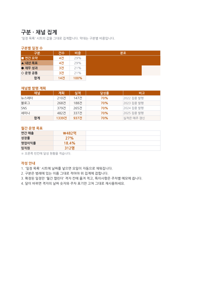 시트 3 — 지출 결의서