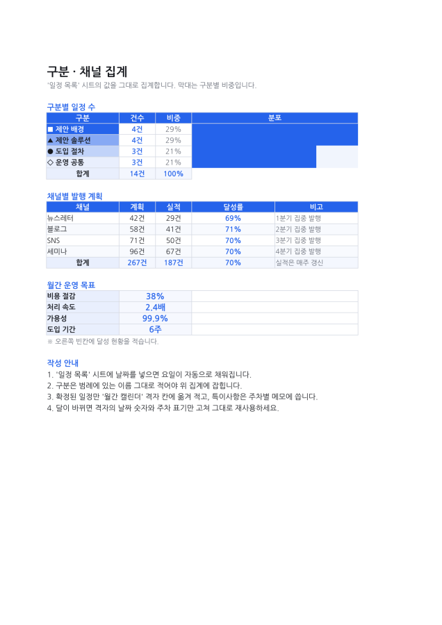 시트 3 — 채용 현황표