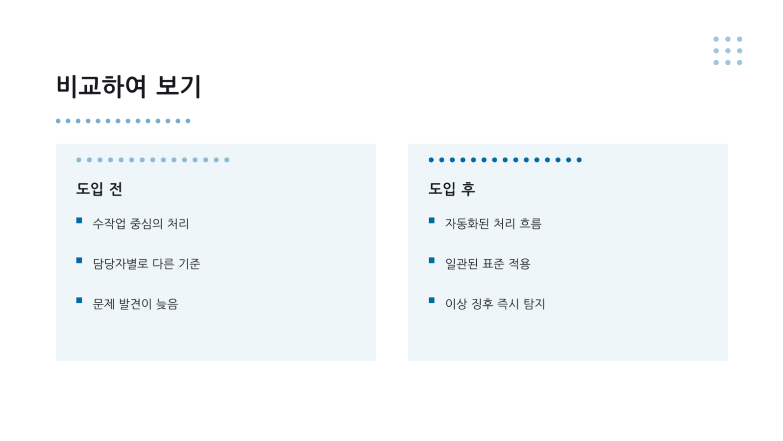 치과 진료 안내 자료 슬라이드 11 미리보기