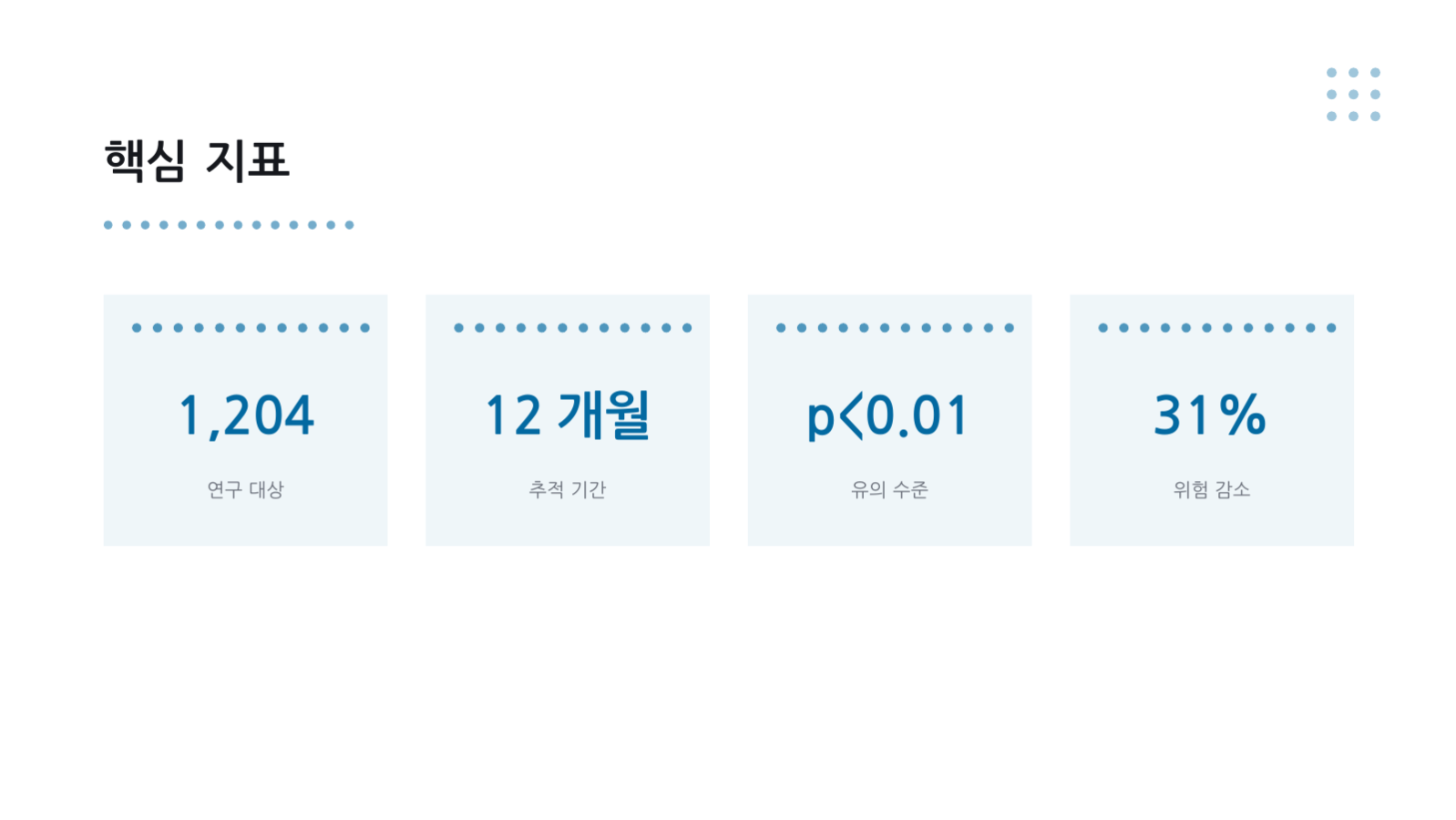 치과 진료 안내 자료 슬라이드 12 미리보기
