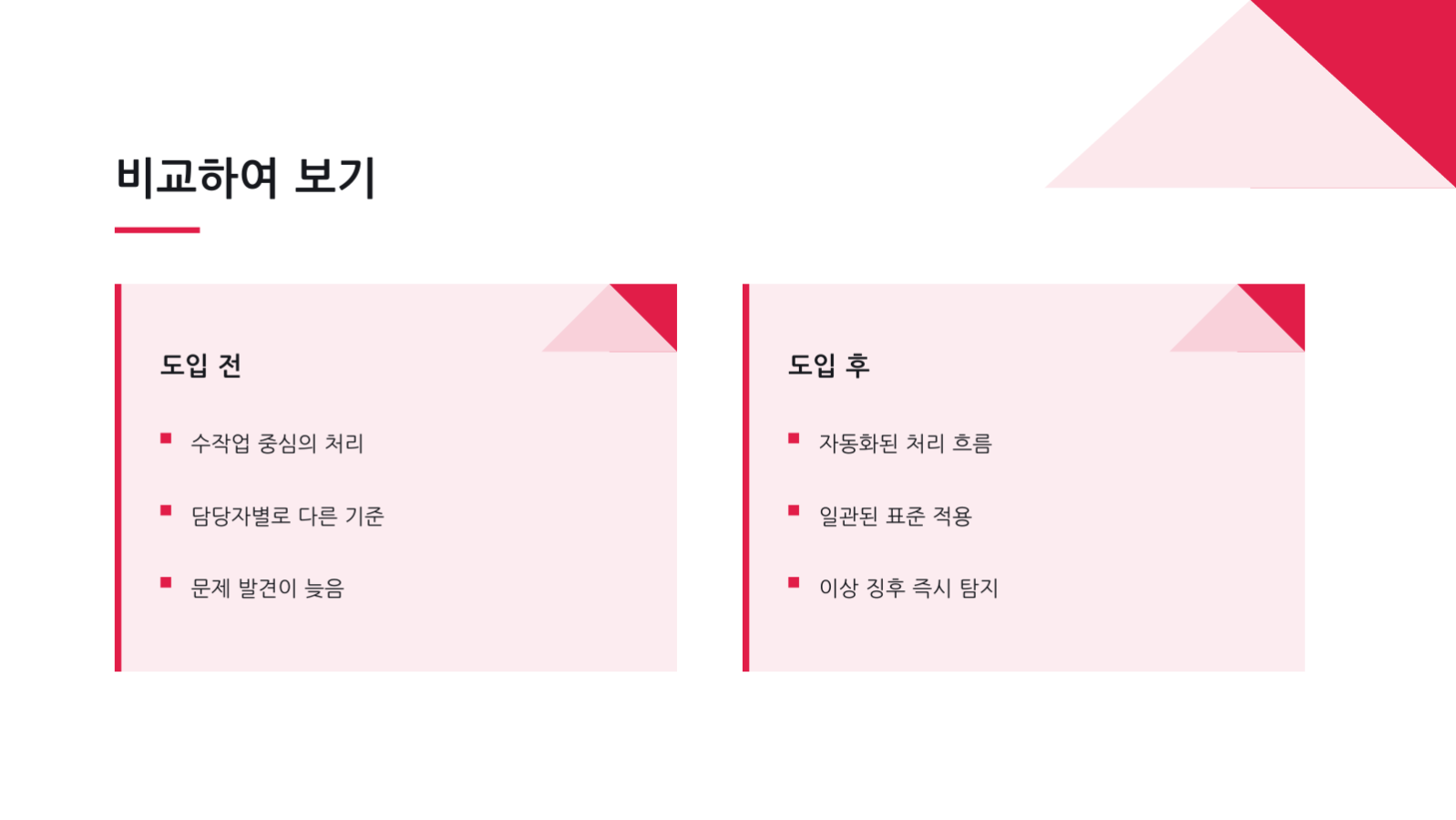 캠페인 결과 보고 슬라이드 9 미리보기