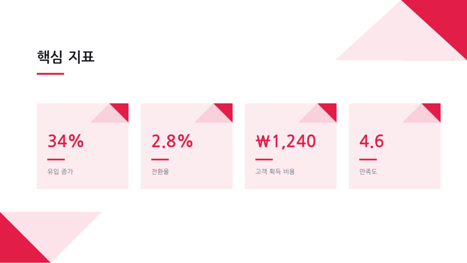 캠페인 결과 보고 슬라이드 10 미리보기