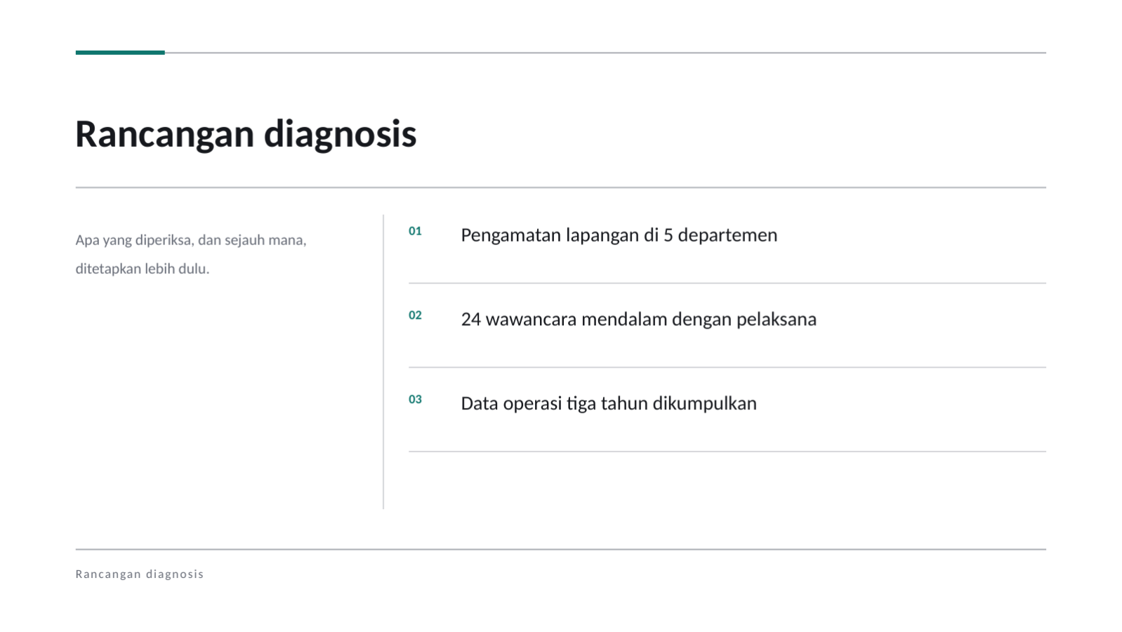 Slide 4 — Proposal konsultasi