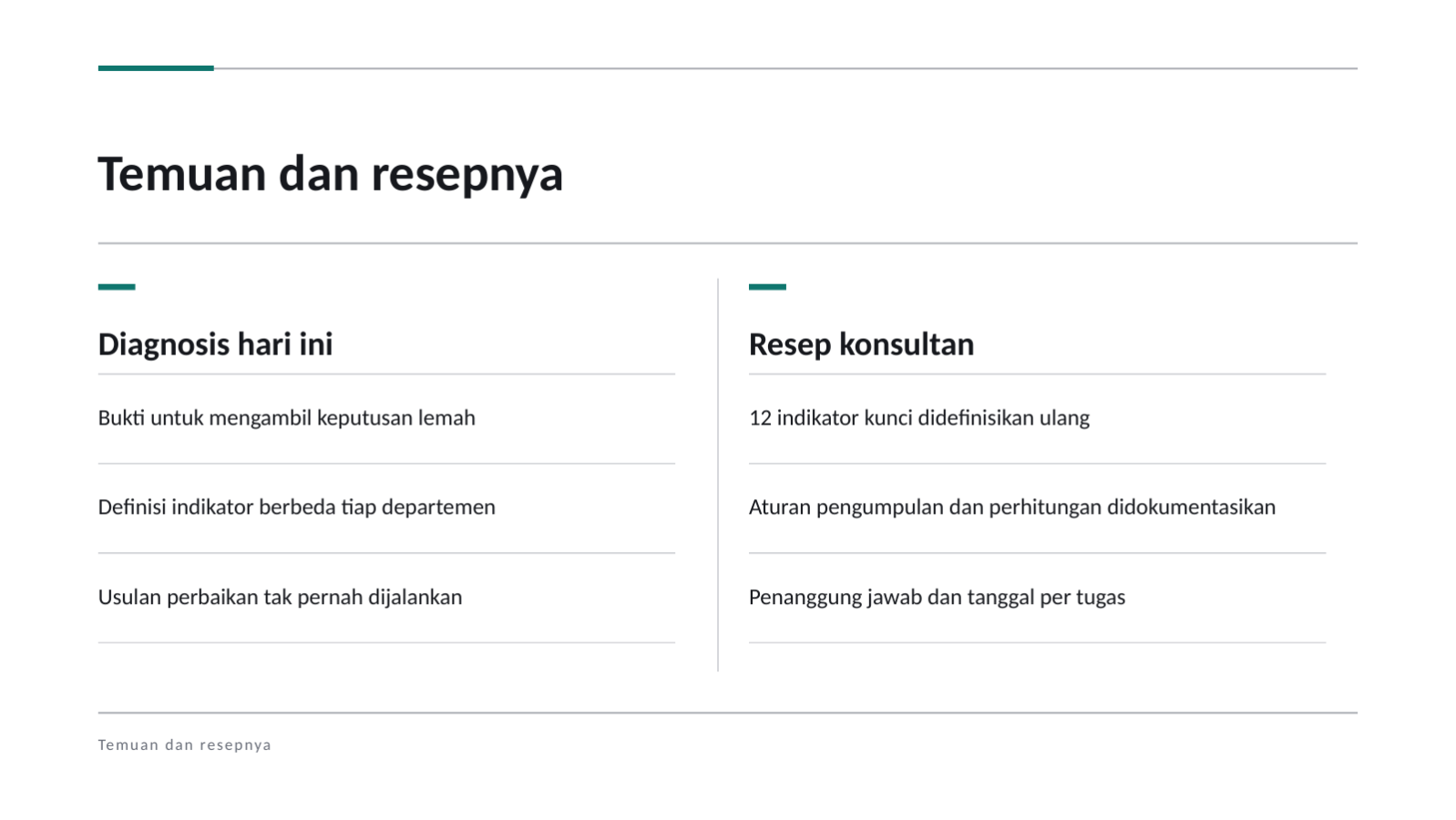 Slide 11 — Proposal konsultasi