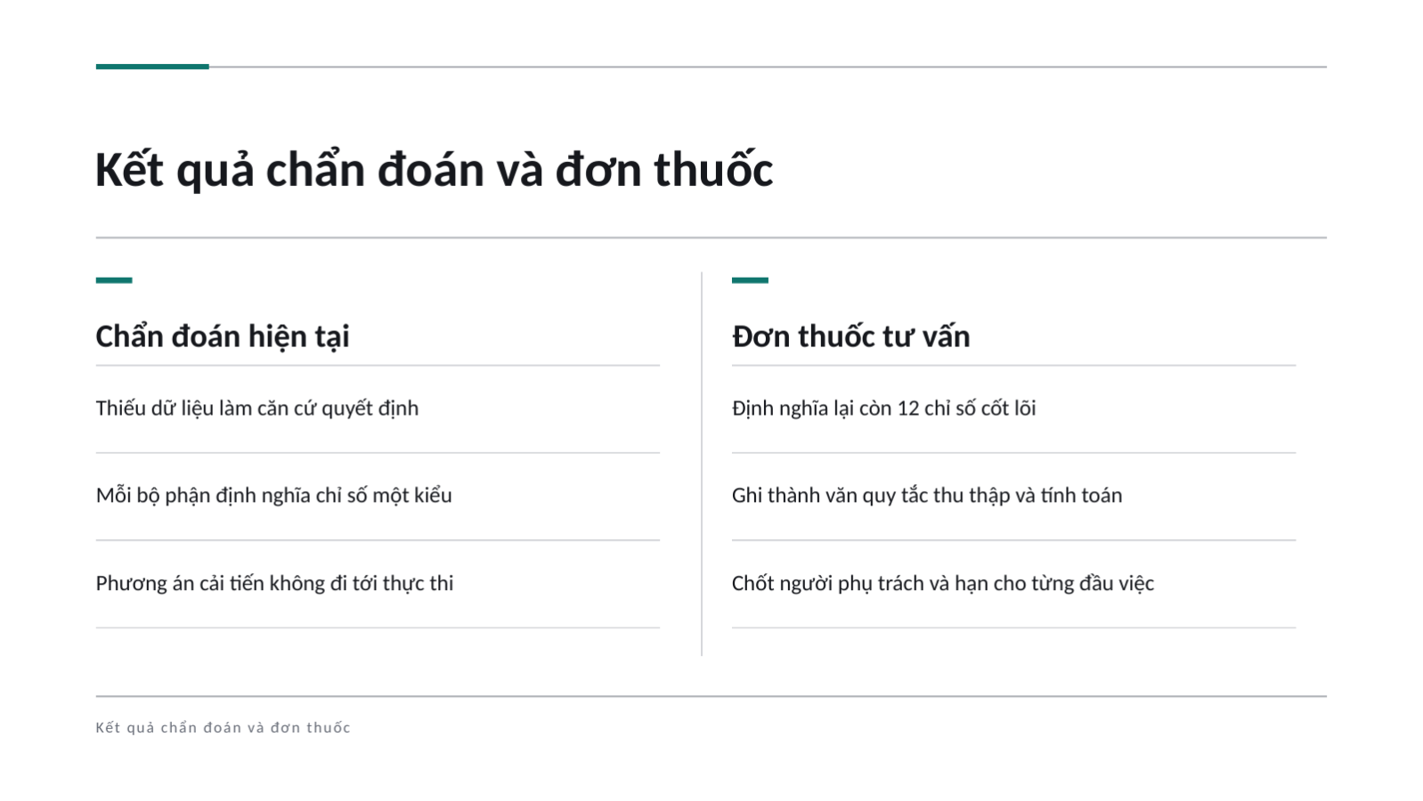 Trang chiếu 11 — Đề xuất tư vấn