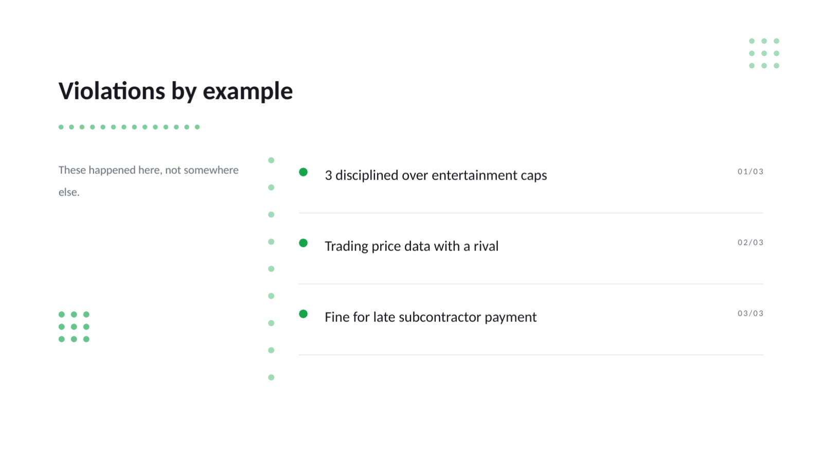 Slide 4 — Compliance Training Deck