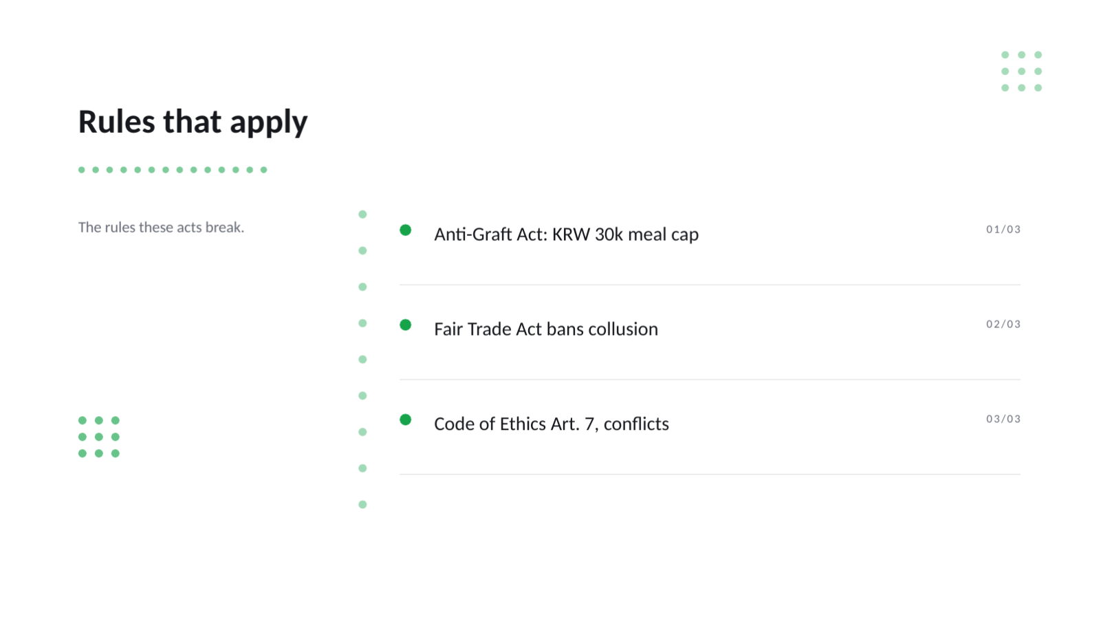 Slide 6 — Compliance Training Deck