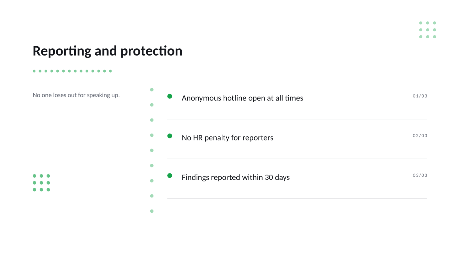 Slide 10 — Compliance Training Deck