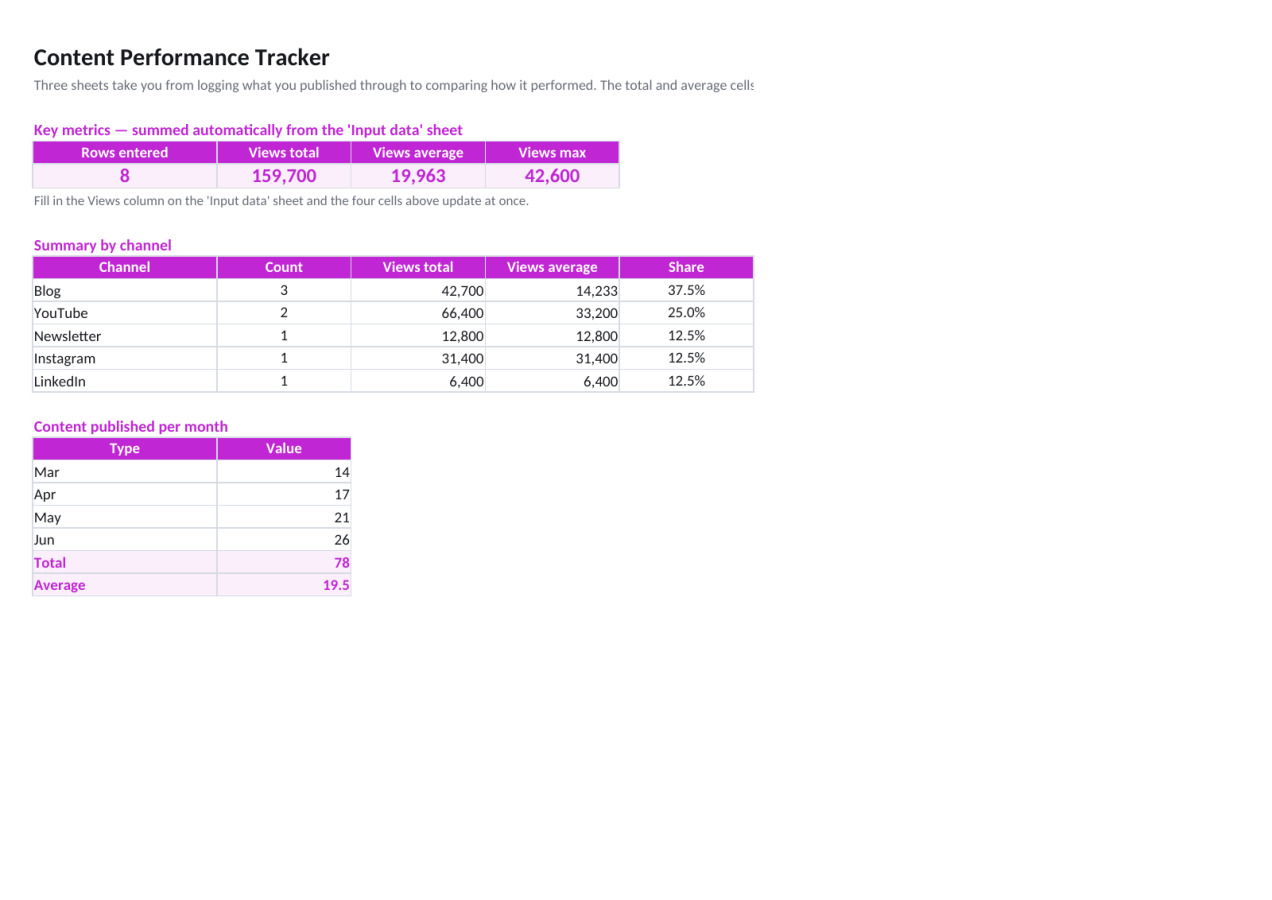 Preview 1 — Content Performance Tracker