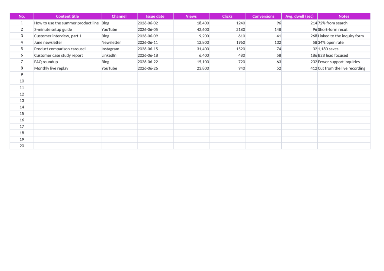 Preview 2 — Content Performance Tracker