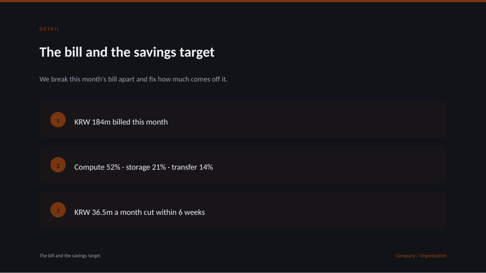 Slide 4 — Cloud Cost Optimization Deck