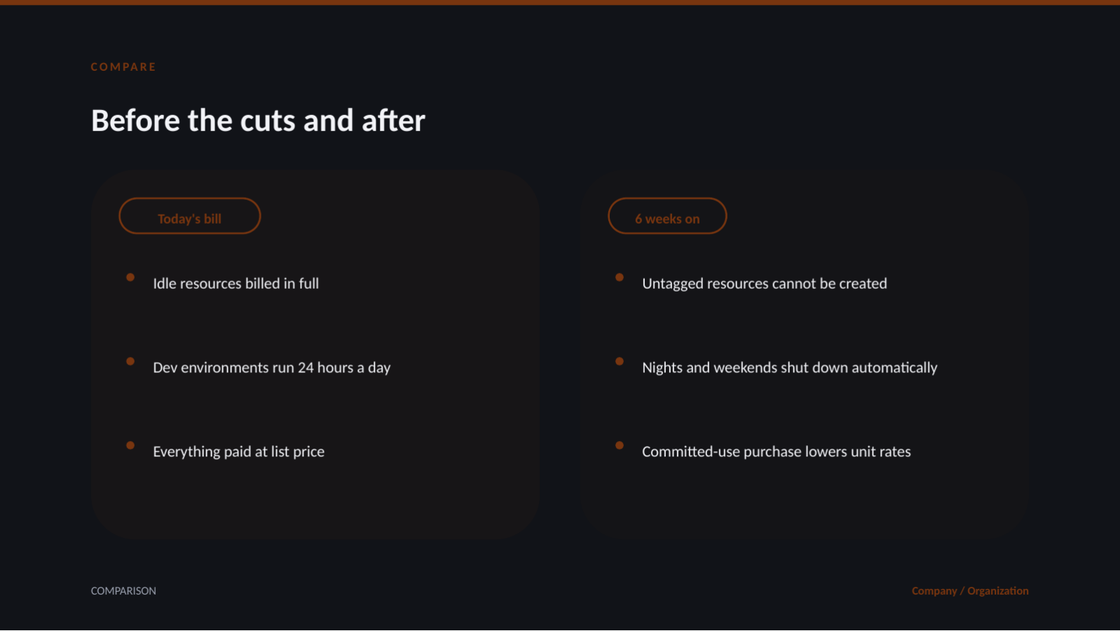 Slide 9 — Cloud Cost Optimization Deck