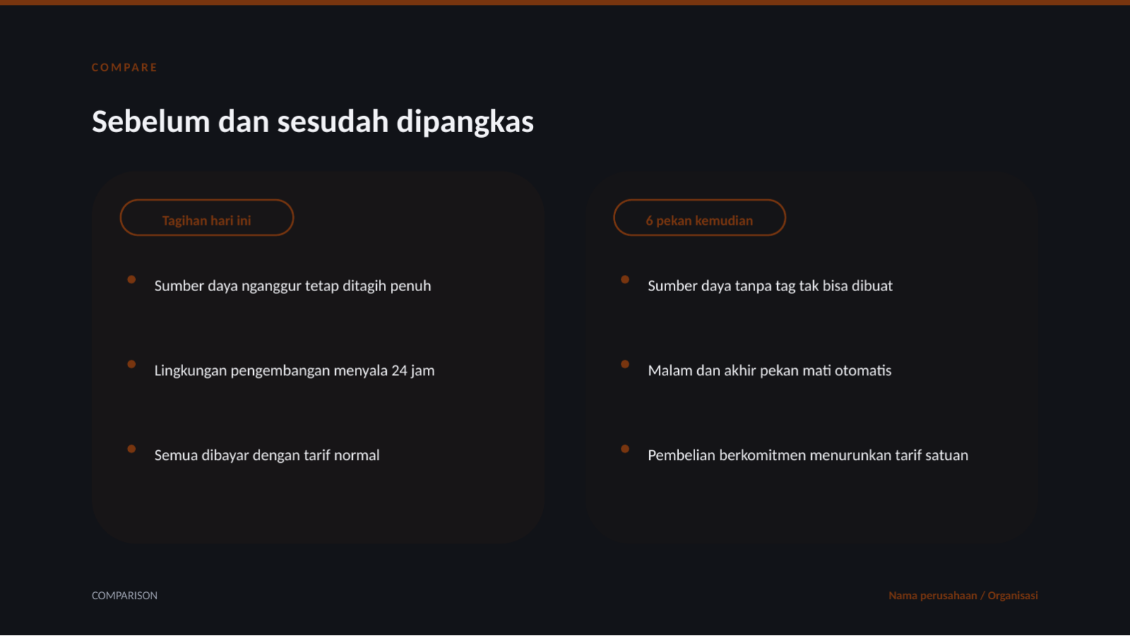 Slide 9 — Optimalisasi biaya cloud