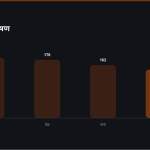 स्लाइड 11