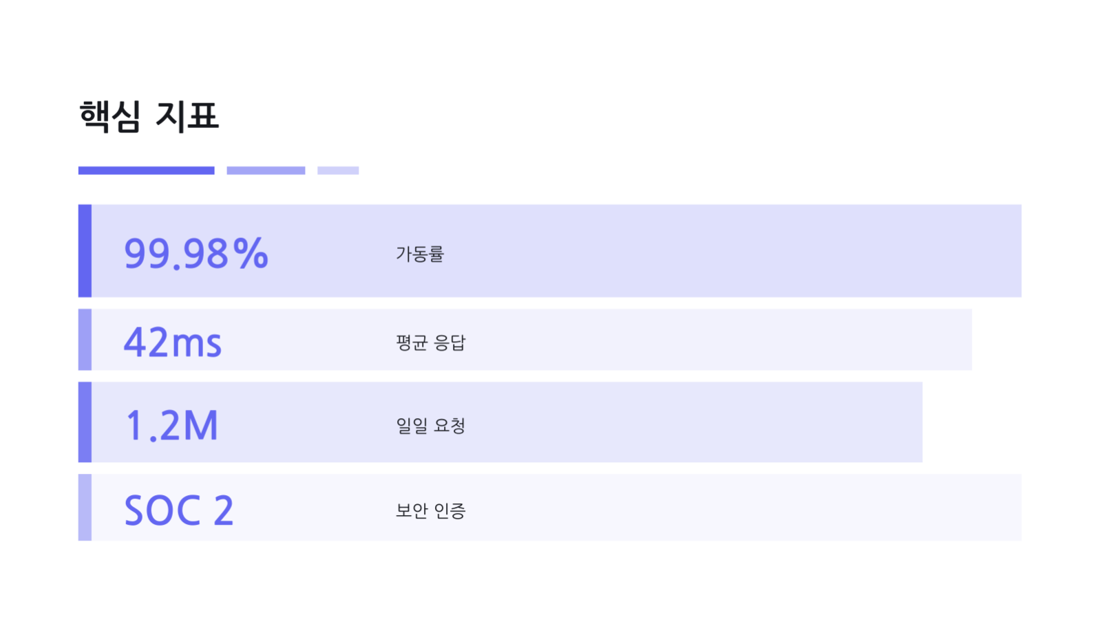 클라우드 이전 계획 슬라이드 6 미리보기