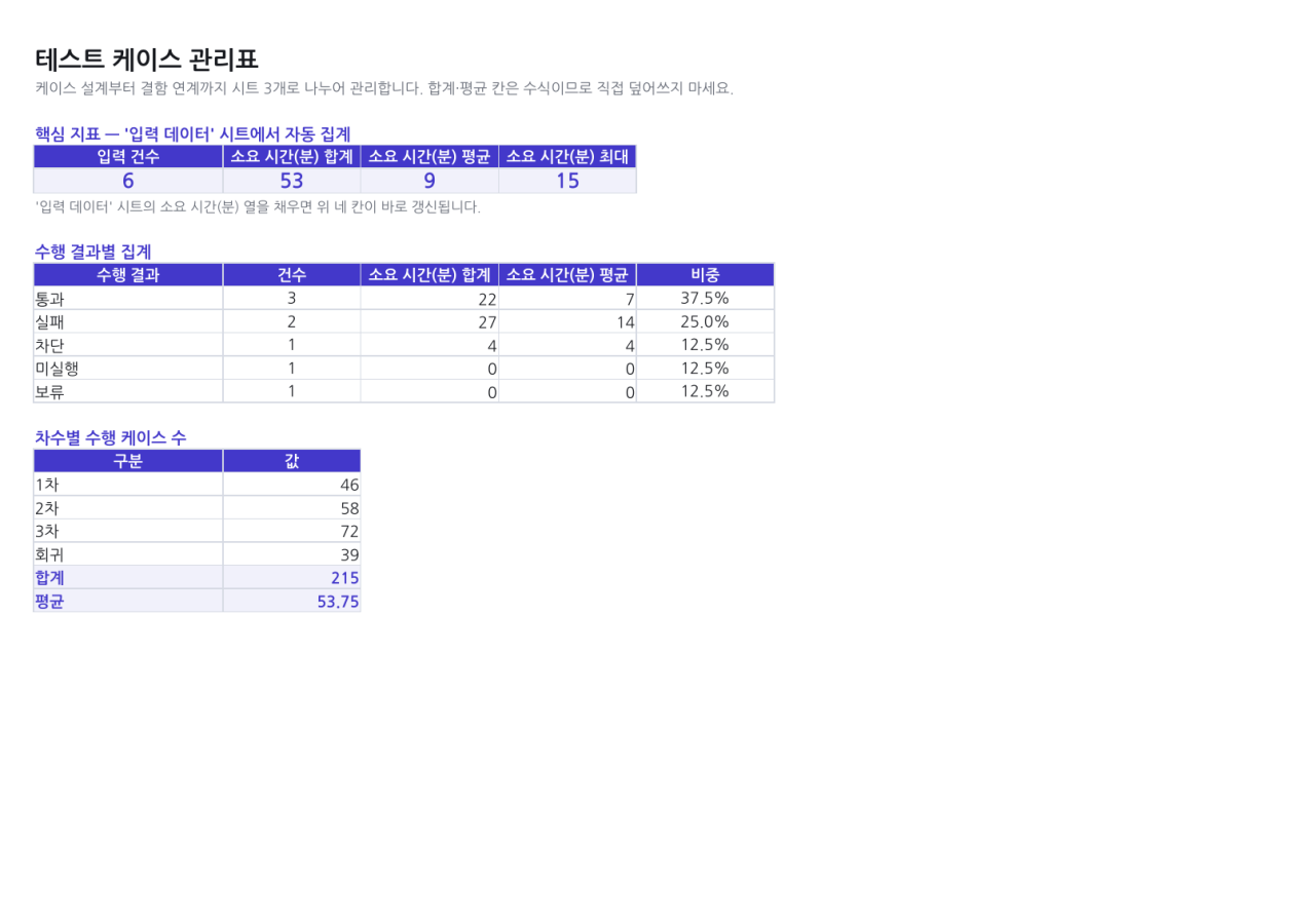 미리보기 1 — 테스트 케이스 관리표