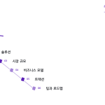 슬라이드 2
