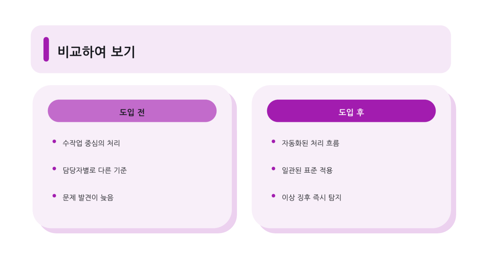 투자자 업데이트 슬라이드 7 미리보기