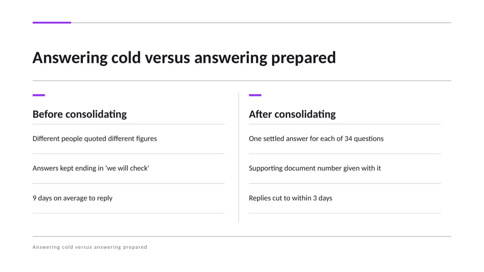 Slide 7 — Investor Q&A Deck
