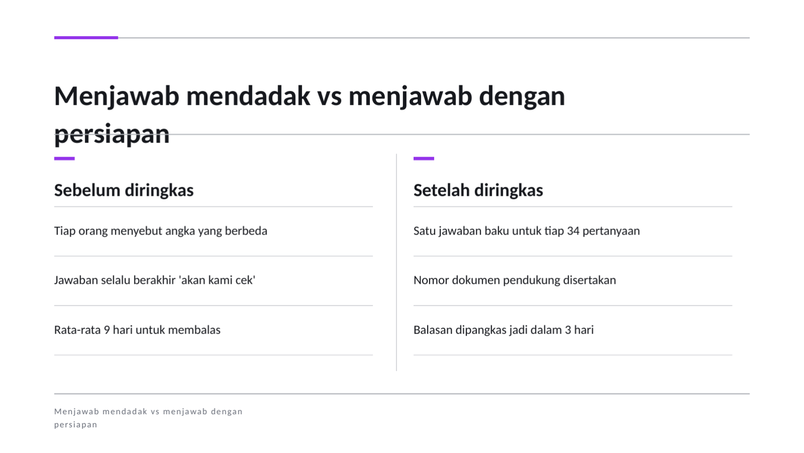 Slide 7 — Materi tanya jawab investor