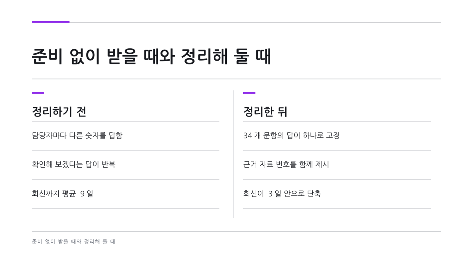 슬라이드 7 — 투자자 Q&A 자료