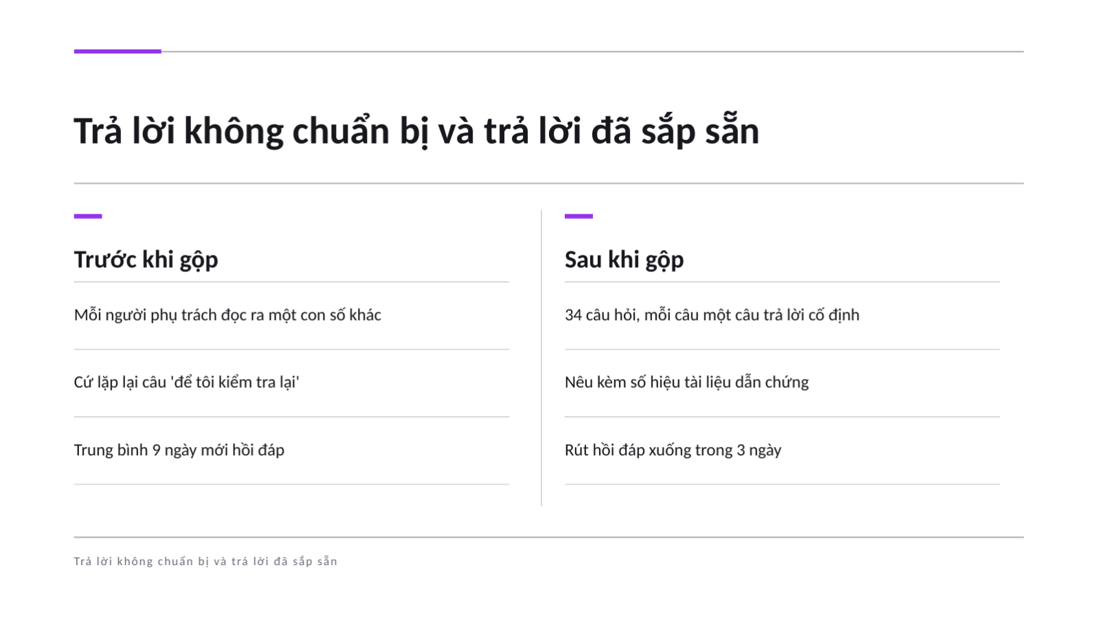 Trang chiếu 7 — Tài liệu Q&A với nhà đầu tư